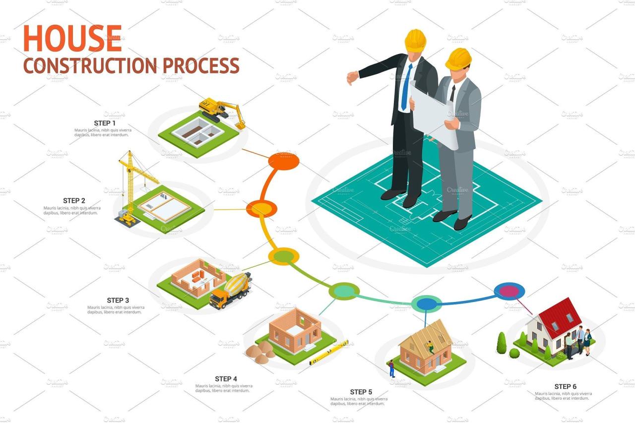 Construction building process house foundation infographic blockhouse pouring creative illustration vector