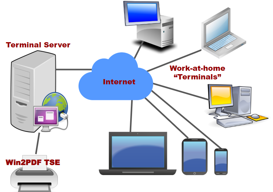 Terminal server