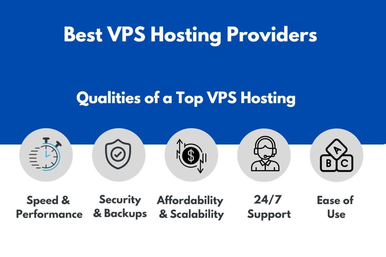 Best vps host