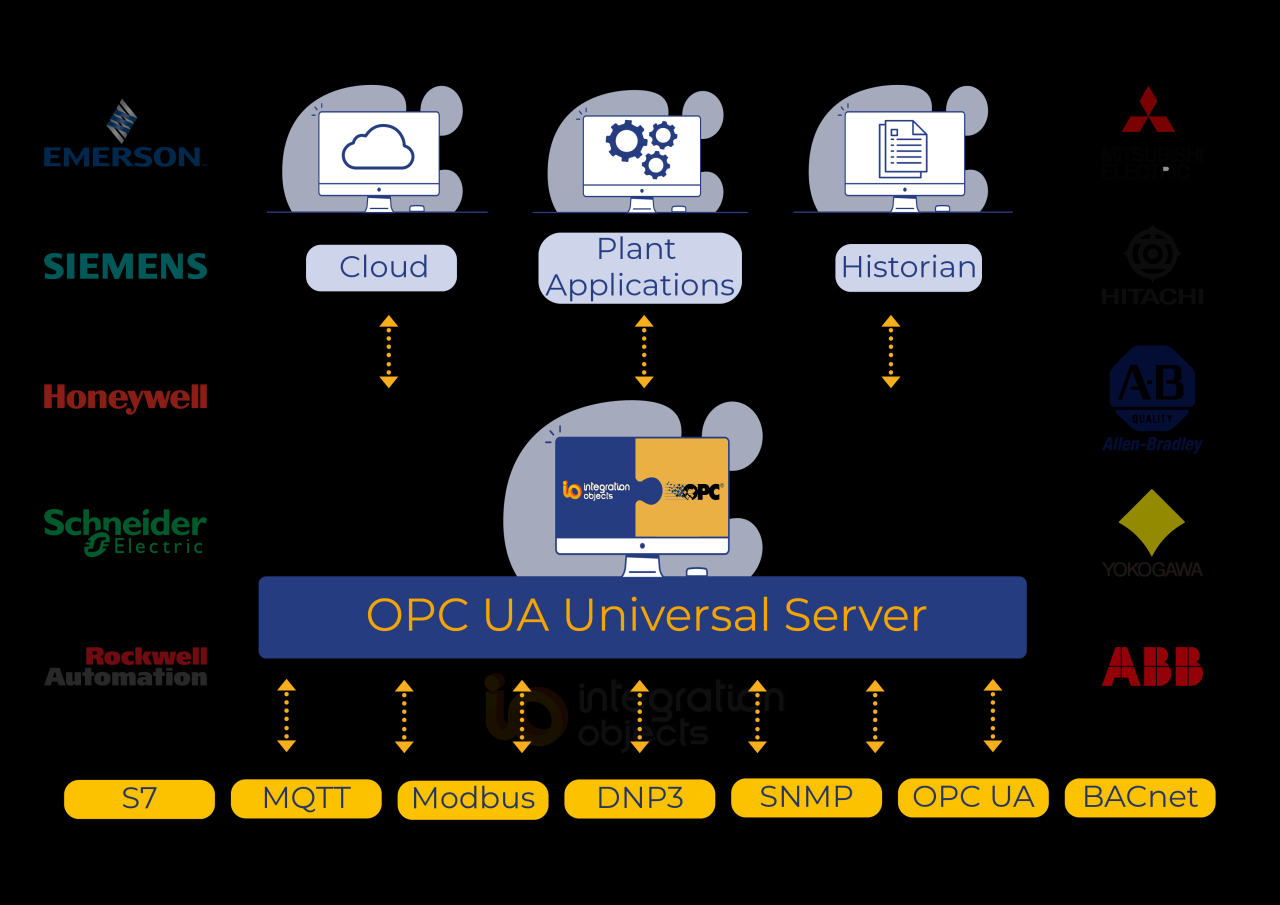 Opc ua server