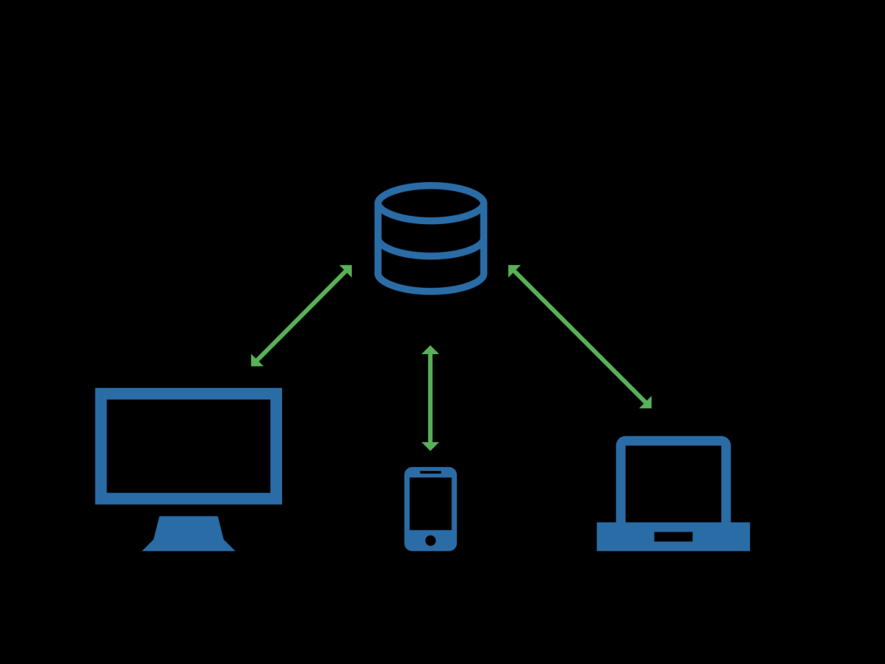 Client server network