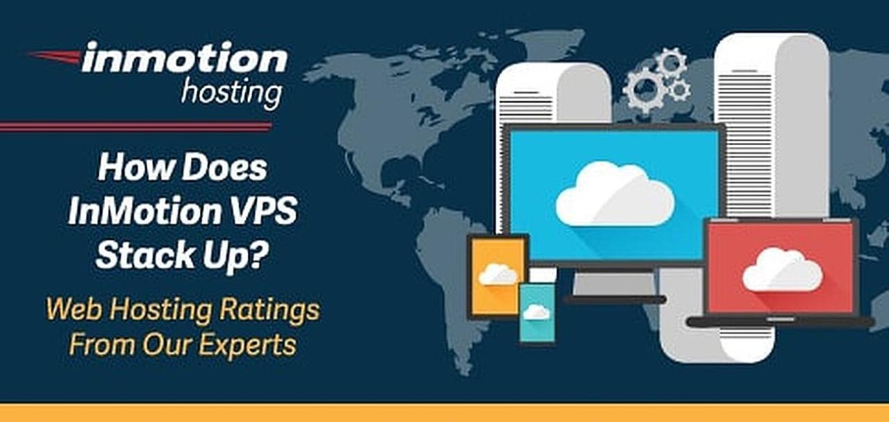 Inmotion vps