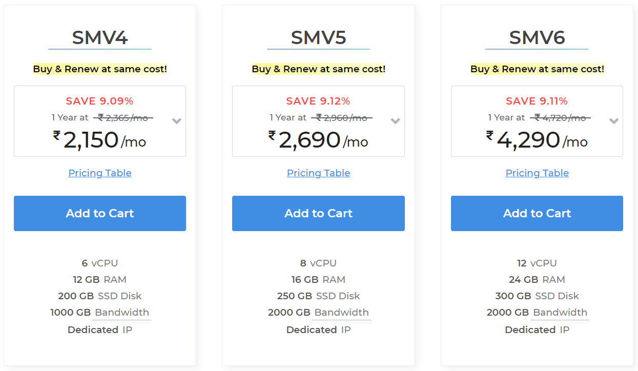 Milesweb hosting