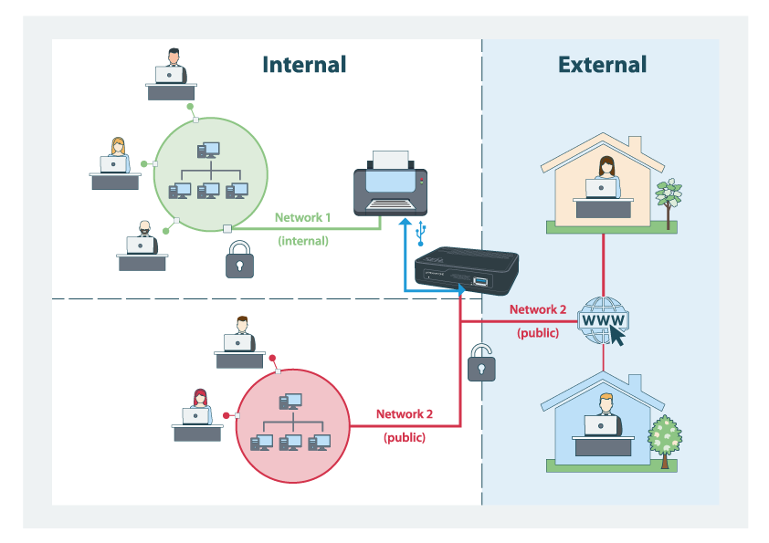 Server print printserver technology seh network external improve launches connectivity environment professional any user electronics lab