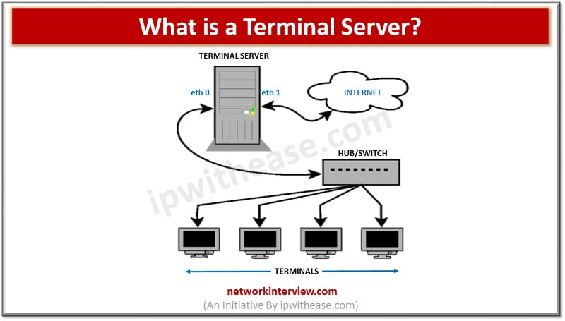 Terminal