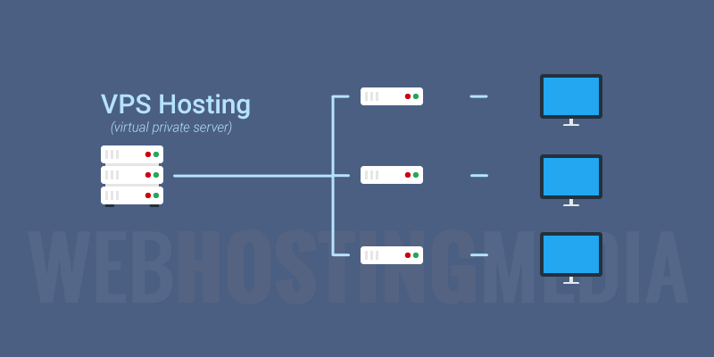 Vps hosting penyewaan dedicated solution faktor jenis layanan servers 28th ruanglaptop wajib diketahui