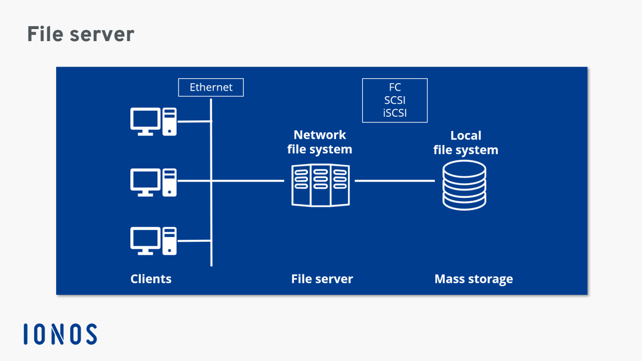 File server