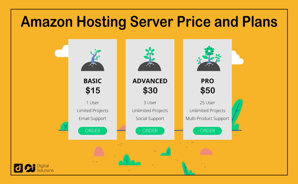 Amazon web hosting cost